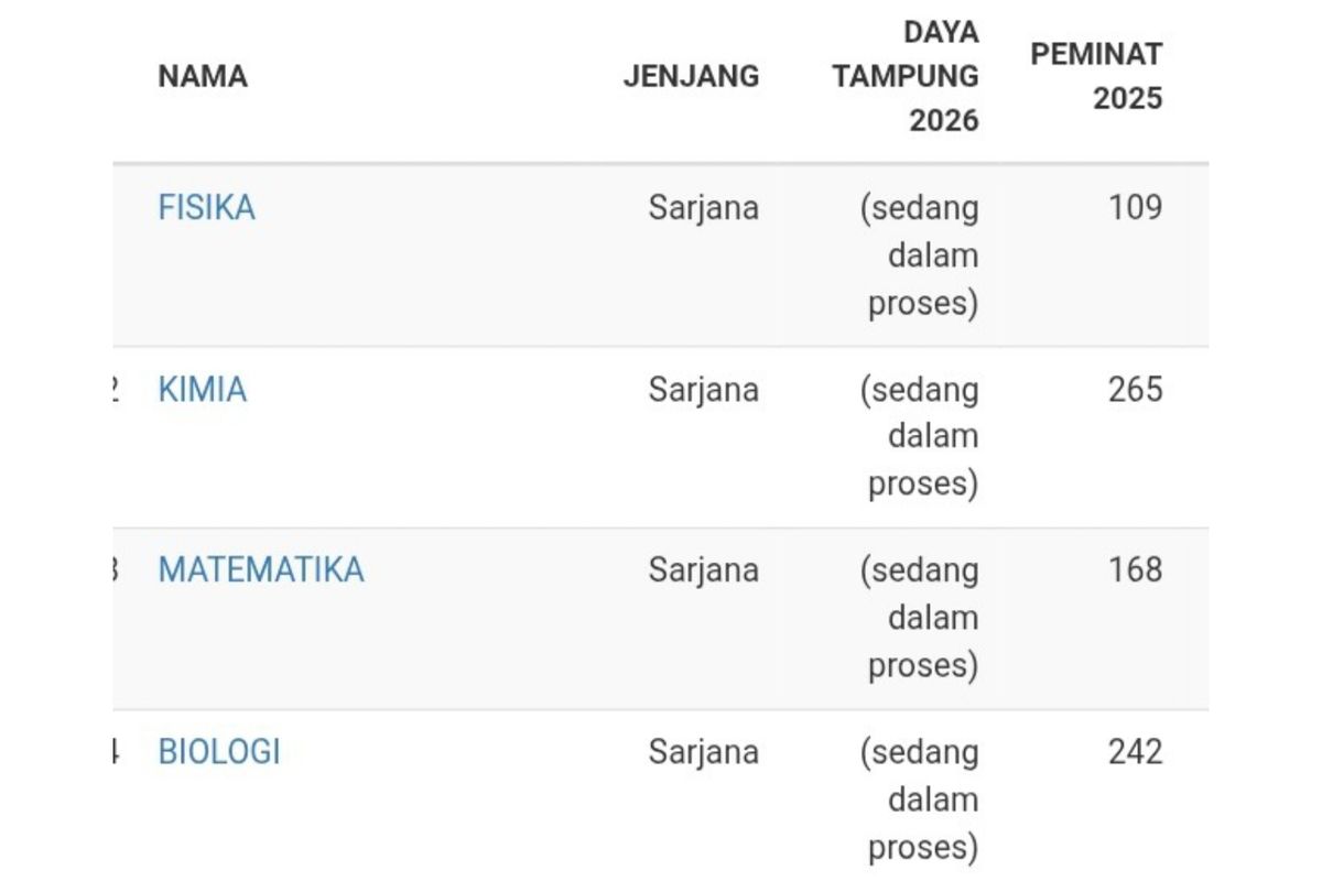 Protes Siswa Jelang Penutupan SNBP 2026: Daya Tampung PTN Belum Diupdate