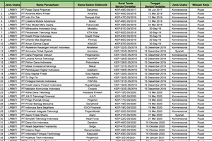 Daftar Pinjol Resmi OJK September 2026, Ada 94 yang Berizin dan Diawasi
