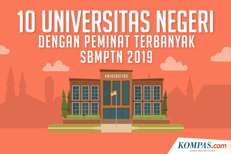 10 Universitas Negeri dengan Peminat Terbanyak SBMPTN 2019