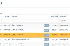 MA Terbaik di Yogyakarta dan Jakarta Berdasarkan Nilai UTBK 2021