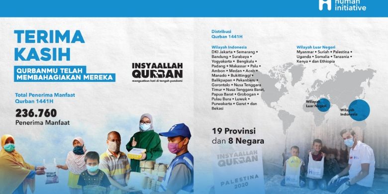 Terima Kasih Sahabat Inisiator Qurban Anda Bahagiakan 236 760 Jiwa