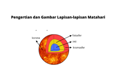 Pengertian dan Gambar Lapisan-lapisan Matahari