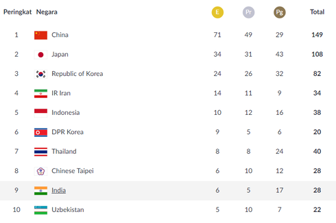 Klasemen Perolehan Medali Asian Games 2018, Indonesia 10 Emas