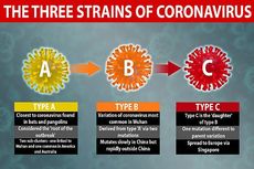Virus Corona Terus Bermutasi, Jenis Apa yang Ada di Indonesia?