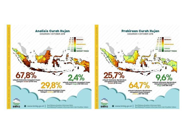 Prakiraan curah hujan pada dasarian I dan dasarian II di bulan Oktober 2018.