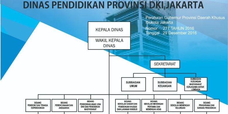Ternyata Berapa Gaji dan Tunjangan Pejabat Dinas Pendidikan DKI Jakarta?