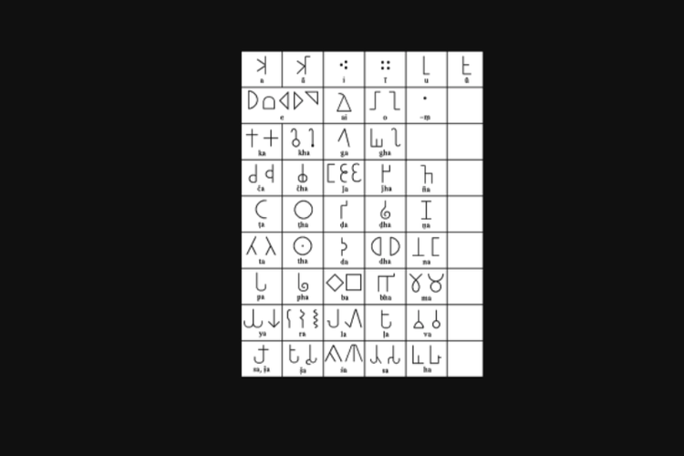 Varian huruf dalam Aksara Brahmi