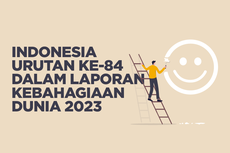 INFOGRAFIK: Laporan Kebahagiaan Dunia 2023, Indonesia Urutan Ke-84