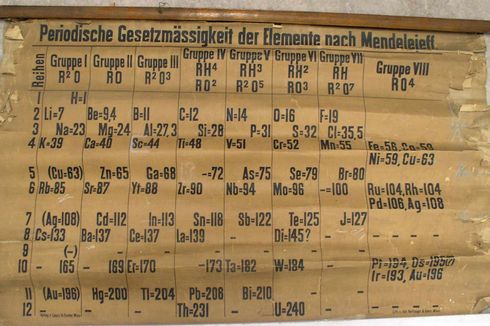 Inilah Tabel Periodik Kimia Tertua di Dunia, Usianya 140 Tahun