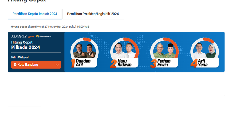 Hasil Quick Count Charta Politika Pilkada Bandung 2024, Data 100 Persen: Dandan-Arif 7,25 Persen, Haru-Ridwan 36,82 Persen, Farhan-Erwin 44,31 Persen, Arfi-Yena 11,61 Persen