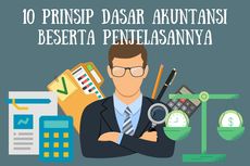 10 Prinsip Dasar Akuntansi Beserta Penjelasannya