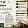 Ayat Kursi: Bacaan Arab, Latin, Arti, Keutamaan, dan Waktu Terbaik Membacanya