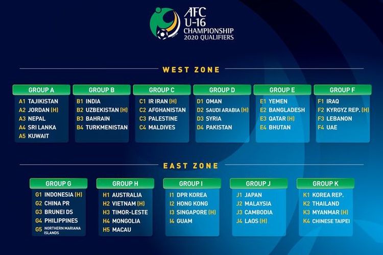 Timnas U-16 tergabung di dalam grup G untuk Kualifikasi Piala Asia U-16 2020