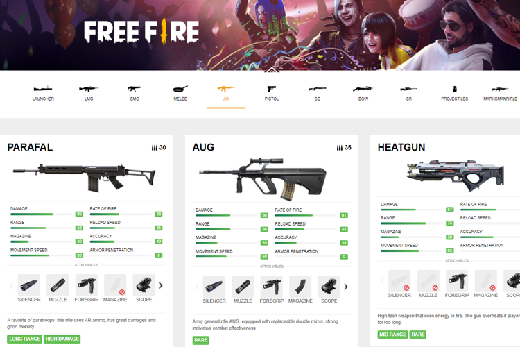Ilustrasi daftar senjata di game Free Fire di situs resminya, lengkap dengan kemampuan masing-masing senjata tersebut.