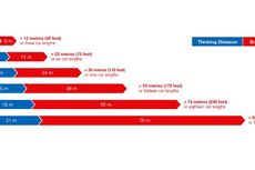 Bagaimana Menghitung Jarak Aman di Belakang Mobil?