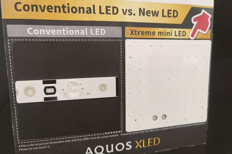 Perbandingan ukuran Mini LED (XLED) yang dikembangkan Sharp (kanan) dengan lampu backlight LED di TV konvensional saat ini (kiri).