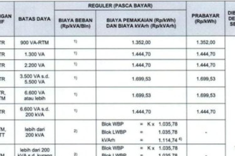 Tarif listrik November 2025. Tarif listrik 2025. Tarif listrik per kWh. Tarif listrik 1-9 November 2025.