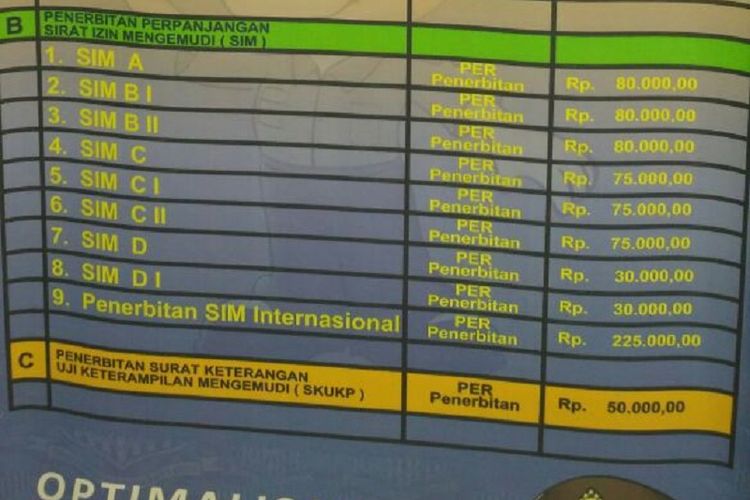 Tarif pengurusan SIM berdasarkan PP No 60 Tahun 2016 tentang Penerimaan negara Bukan Pajak.