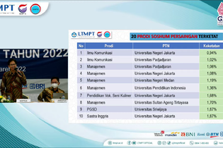 10 Prodi Saintek dan Soshum dengan Persaingan Terketat di SNMPTN 2022