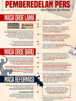 Sejarah pemberdelan pers yang terjadi dari masa ke masa di Indonesia.