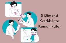 3 Dimensi Kredibilitas Komunikator