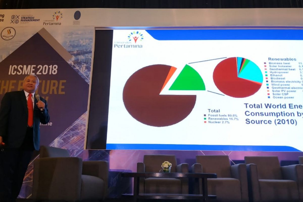 ISMS, Universitas Pertamina dan Universiti Teknologi Petronas mengadakan ?International Conference on Science, Management, and Engineering 2018? (ICSME 2018) mengangkat tema ?THE FUTURE IS NOW: How Strategy and Technology Determine the Winners of Tomorrow?, di Jakarta, (22/10/2018).