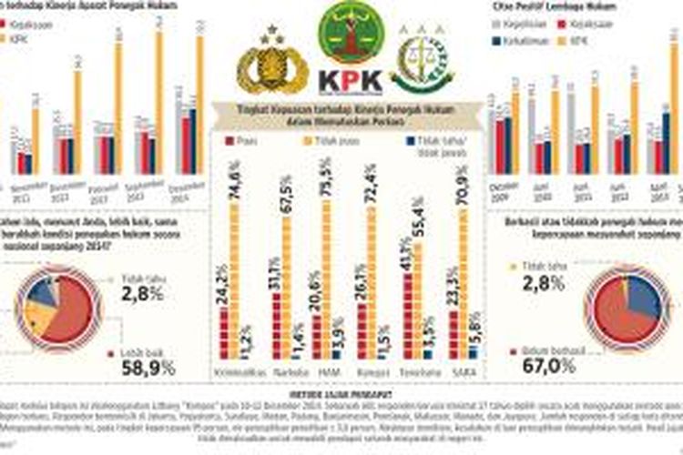 Hasil jajak pendapat 