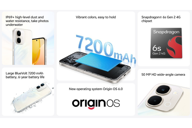 Spesifikasi Vivo Y31d. 