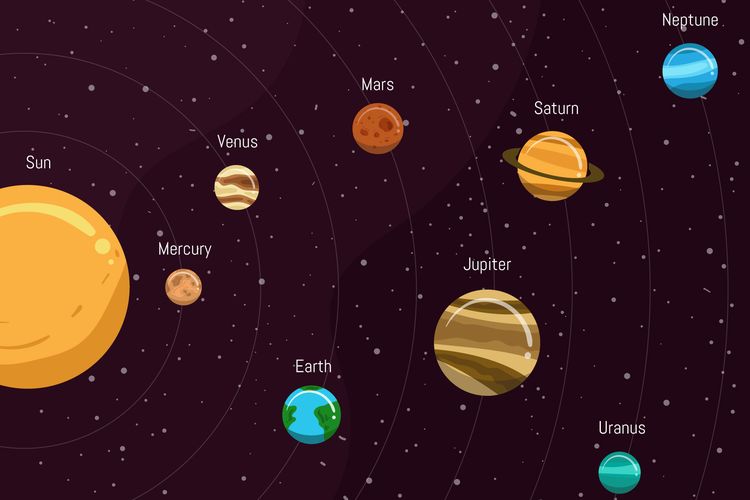 Asal-usul Nama dari Seluruh Planet di Tata Surya