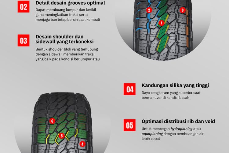 Bridgestone Dueler All Terrain A/T002 dirancang khusus untuk kendaraan SUV dan pikap kabin ganda yang menawarkan performa optimal di segala medan. 