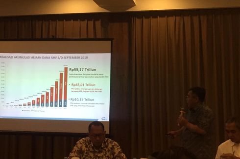 Dapatkan PMN Rp 2,5 Triliun, SMF Prioritaskan 3 Program Ini 