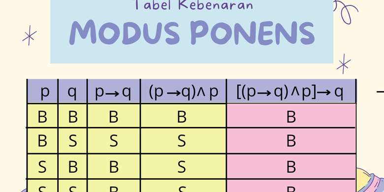 Modus перевод