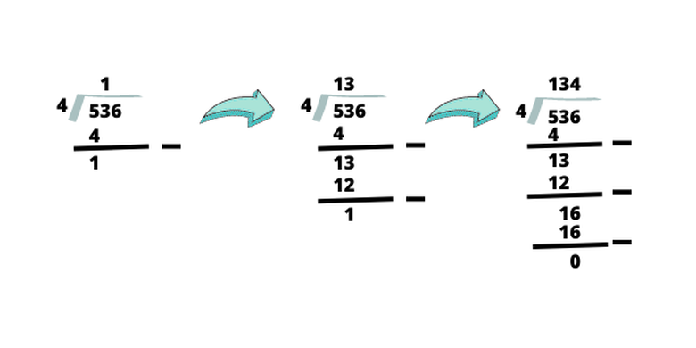 ilustrasi cara membagi 536 : 4 dengan metode bersusun.