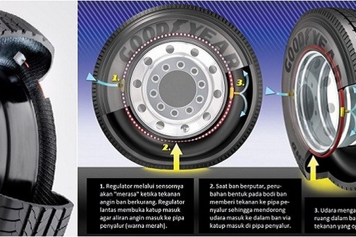 Ini proses kerja dari AMT