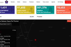 Kasus Corona Indonesia 611.631, Ini 5 Provinsi dengan Kasus Tertinggi