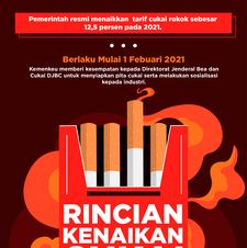 Rincian Kenaikan Cukai Rokok