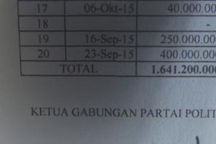 nilai sumbangan dana kampaye yang diterima pasangan helmy yahya-muchendi mahzareki