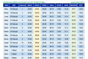 Jadwal Imsakiyah Lengkap Ramadhan 2026 Muhammadiyah untuk Kabupaten/Kota Se-Indonesia