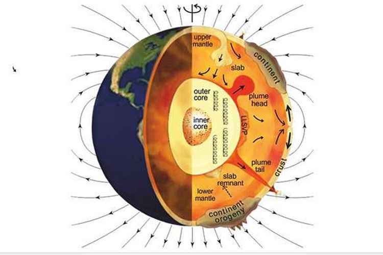 Susunan litosfer dari dalam hingga ke permukaan bumi secara berurutan adalah.
