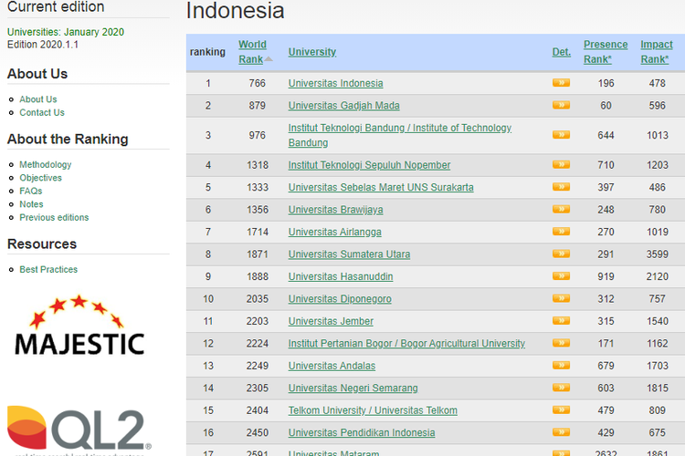 Tangkapan layar situs Webometrics