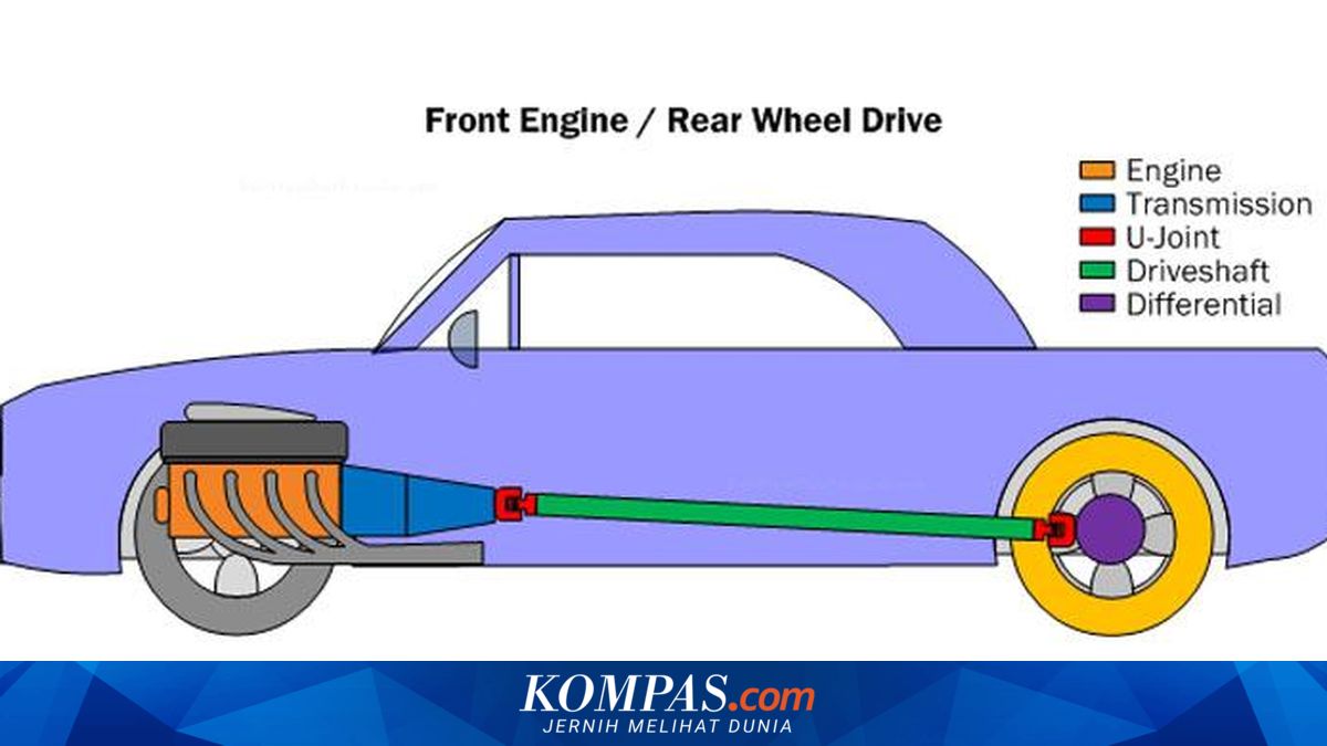 Mengenal Istilah Sistem Penggerak Roda Mobil