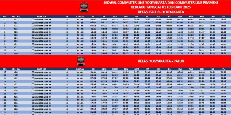 Tangkapan layar jadwal KRL Solo Jogja terbaru mulai 1 Februari 2025. Jadwal KRL Solo Jogja terbaru 2025. Jadwal KRL Solo Jogja paling baru. Jadwal KRL Solo Jogja.