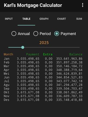 Cara menghitung cicilan KPR dengan Karl's Mortgage Calculator.
