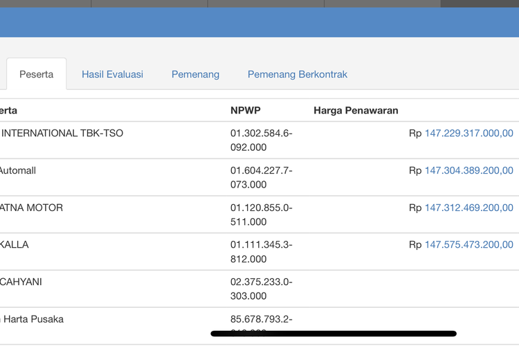 Lelang mobil dinas menteri.