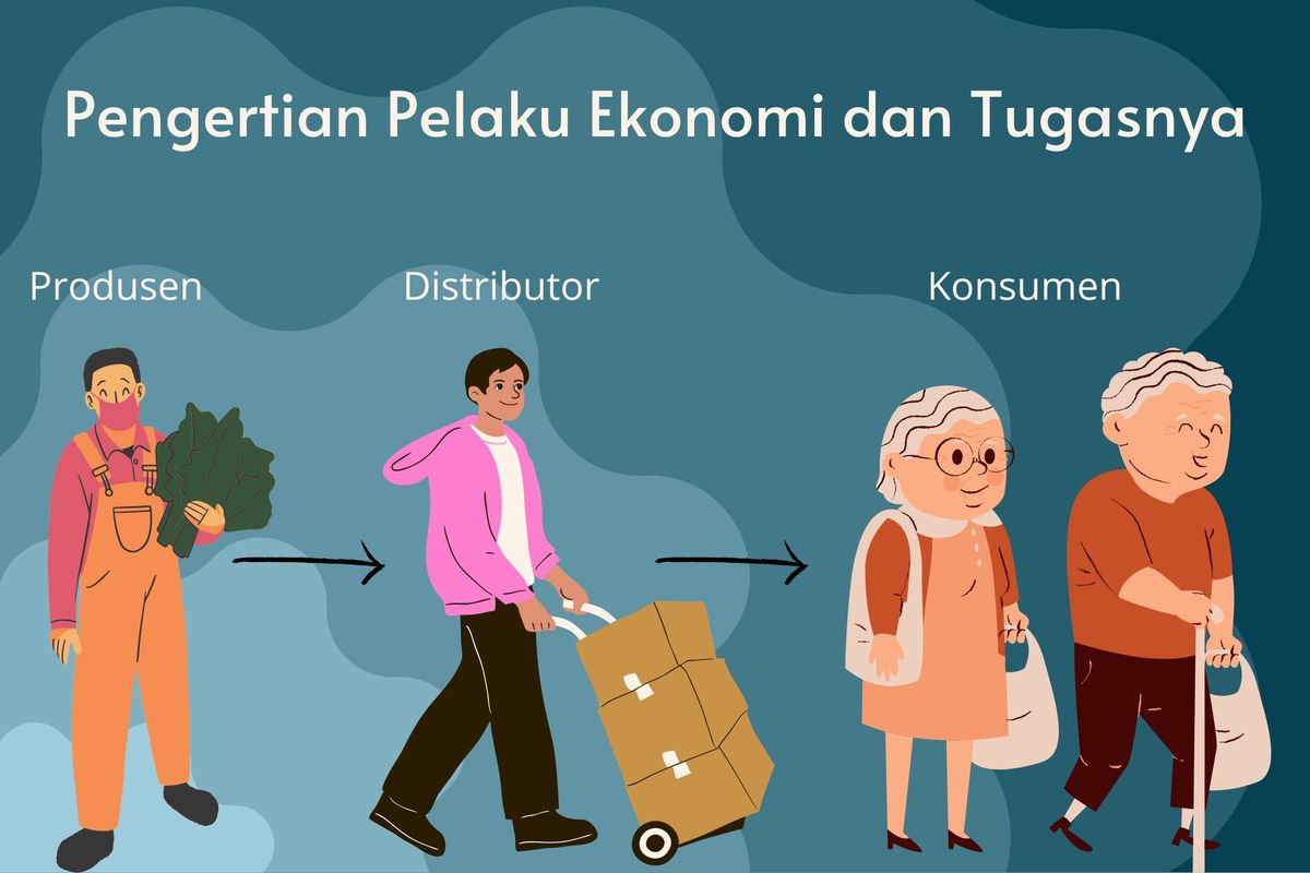 Pengertian Pelaku Ekonomi dan Tugasnya