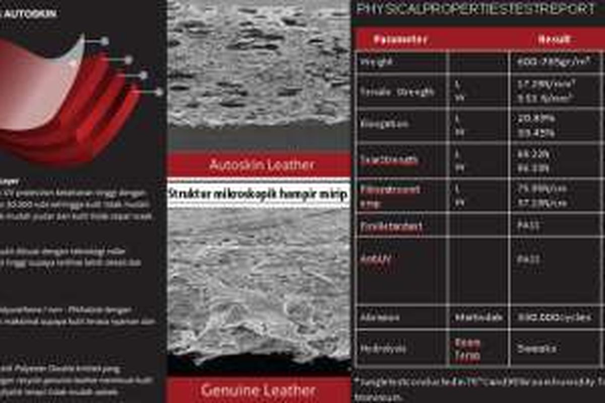 Spesifikasi kulit sintetis Autoskin.