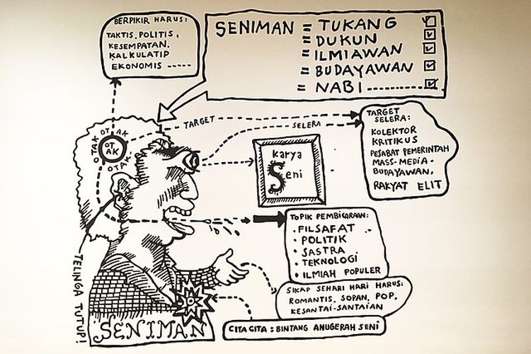 Hasil karya Priyanto Sunarto tahun 1976.