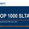 SMA Terbaik di Jawa Tengah, Jawa Barat, Jawa Timur Berdasar Nilai UTBK 2020