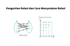 Pengertian Relasi dan Cara Menyatakan Relasi