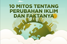 INFOGRAFIK: Fakta-fakta untuk Bantah 10 Mitos tentang Perubahan Iklim